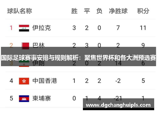 国际足球赛事安排与规则解析：聚焦世界杯和各大洲预选赛